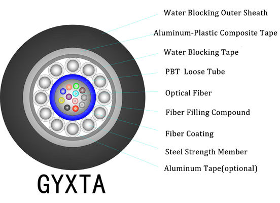 GYXTA Outdoor Armored Fiber Optic Cable