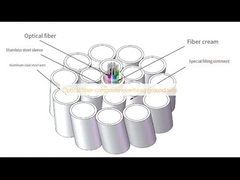 Cables a tierra aéreos compuestos de fibra óptica