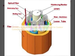 GYCFHTN Microcable soplado por aire con funda de nylon para comunicación al aire libre