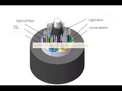 Cable óptico no metálico trenzado GYFTY