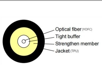 México / América del Norte 3.0mm TPU 800N YOFC Fibra óptica GJYFJU-1B6b3 Material de chaqueta de hilo de aramida para interiores y exteriores