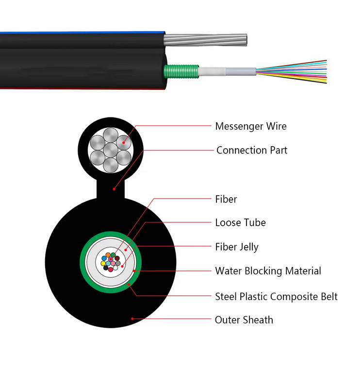 Cable de tubo suelto central GYXTC8A/S
