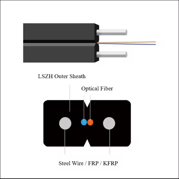 GJXH 2 núcleos FTTH Indoor LZSH Cable de fibra óptica de cubierta