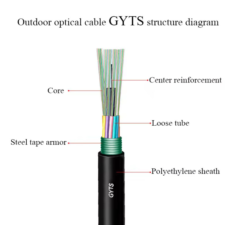 Cable blindado de acero para exteriores GYTS de modo único con G652D enterrado directo en el aire