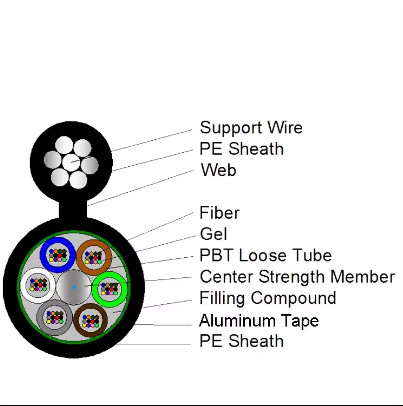 GYTC8A Cable de fibra óptica de aluminio blindado auto-sustentador Figura 8 Núcleo 24 36 48 72