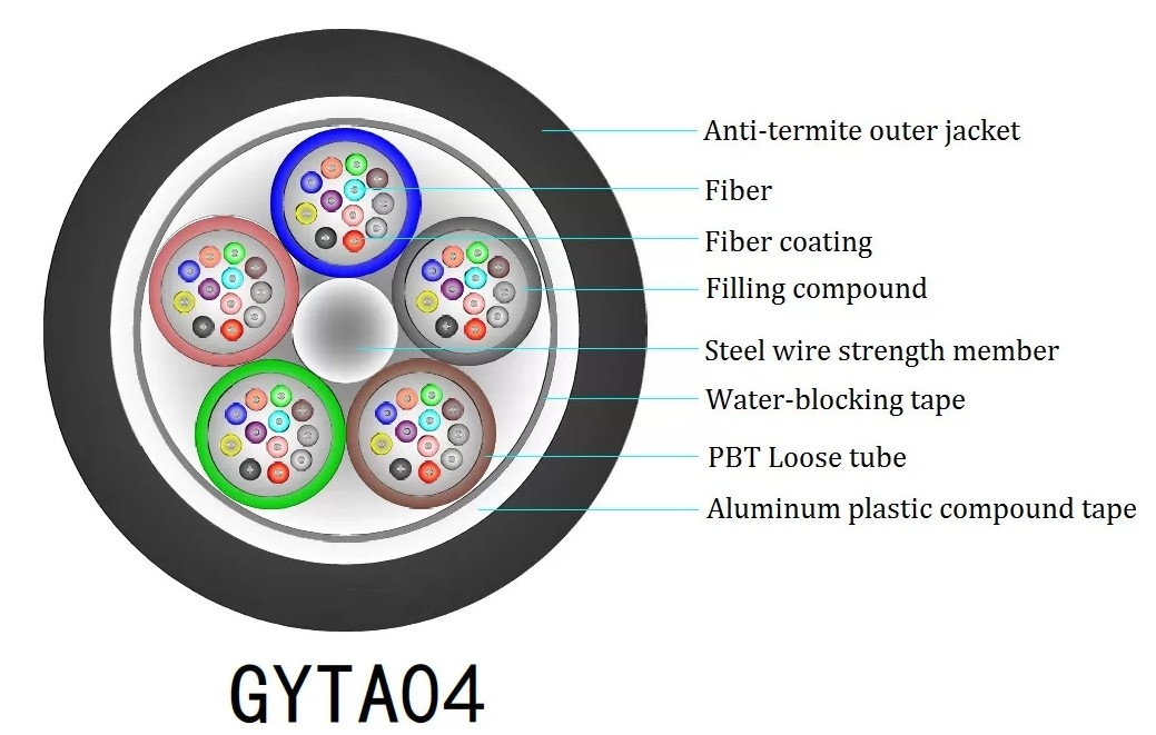 GYTA04 Cable de fibra óptica exterior con cubierta de aluminio PE y antitermitos y roedores