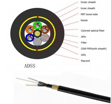 Cable de fibra óptica ADSS 24 núcleo 48 núcleo 80 100 120 200m de extensión de fibra ADSS Todo dieléctrico ADSS de autoapoyo