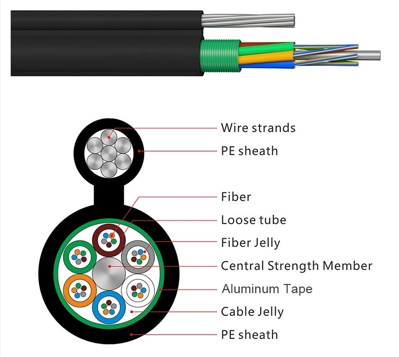 YTTX GYTC8A/GYTC8S 6 12 24 36 42 48 72 144 Núcleo de la figura aérea 8 cable de fibra óptica