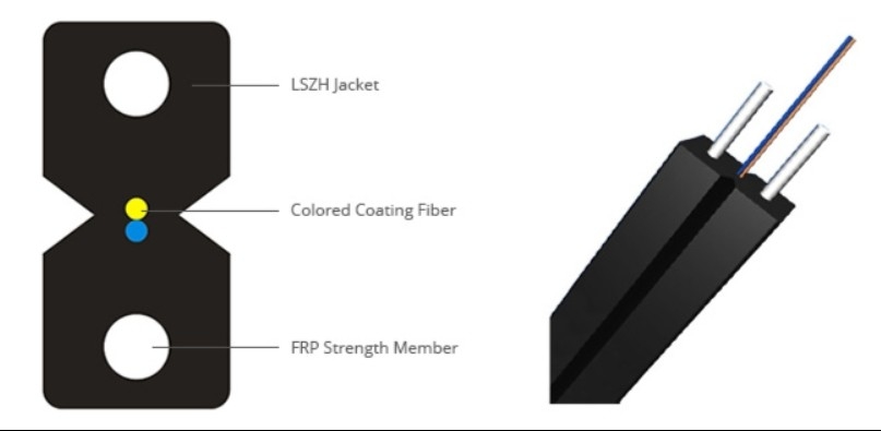 Cables de caída de fibra óptica para interiores blancos LSZH La solución definitiva para las conexiones interiores