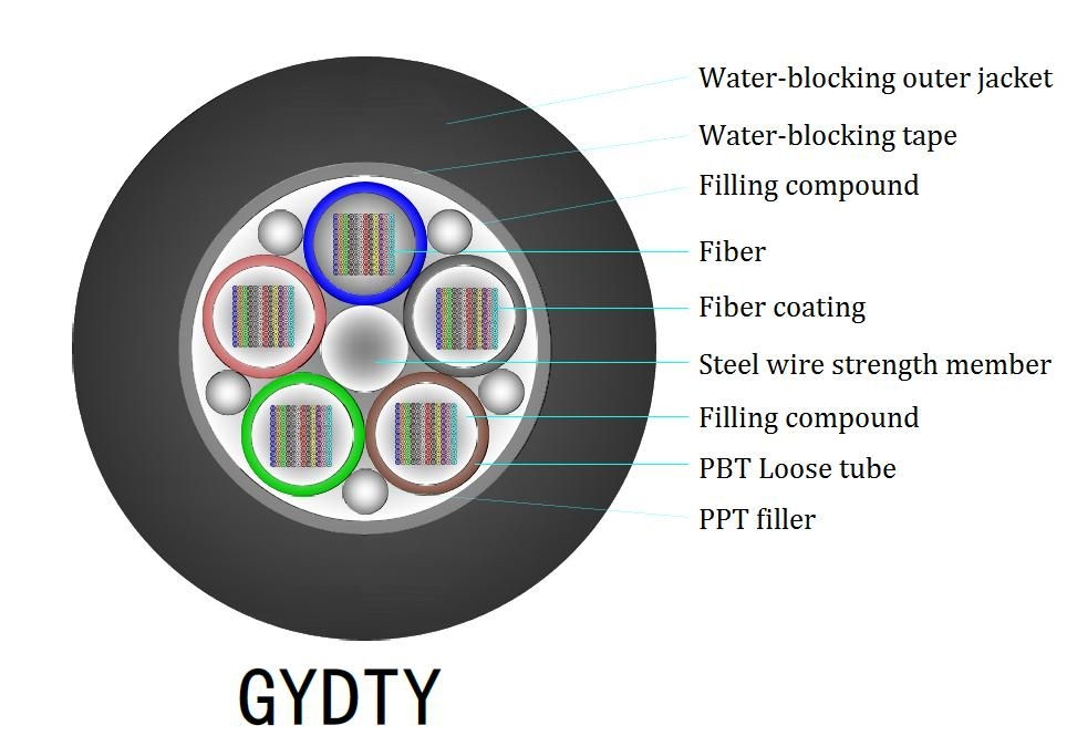 Cables FTTH de caída interiores LSZH blancos con modelo de fibra G657A y cubierta de cable negra