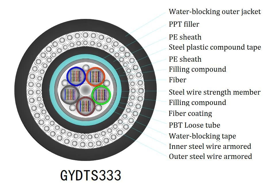 Cables FTTH de caída plana para interiores con fibra Yofc/Corning/Sumitomo para un rendimiento óptimo