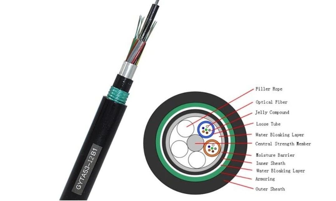 Cables de fibra óptica enterrados directamente para aplicaciones de enterramiento directo -20- 70°C Estructura SZ tubo suelto fijado