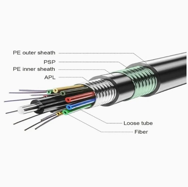 Cables de fibra de tubo suelto PBT de alta durabilidad GYTA53 con diseño de enterramiento y material blindado de aleación de aluminio