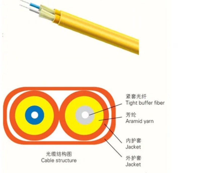 LSZH Material de cubierta interior Cable de fibra óptica para la transferencia de datos de velocidad en configuración de núcleo 1-24