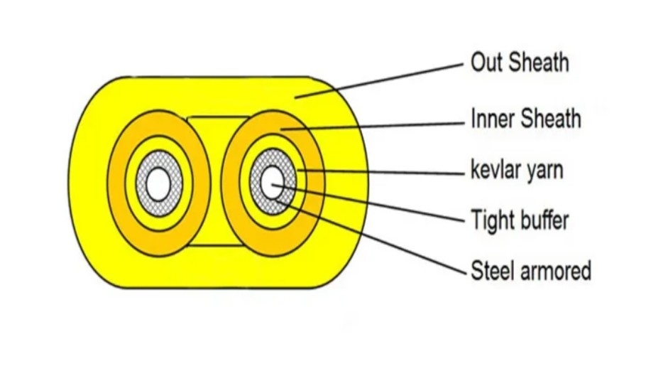 LSZH Material de cubierta interior Cable de fibra óptica para la transferencia de datos de velocidad en configuración de núcleo 1-24