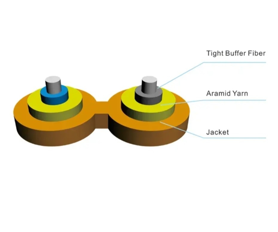 LSZH Material de cubierta interior Cable de fibra óptica para la transferencia de datos de velocidad en configuración de núcleo 1-24