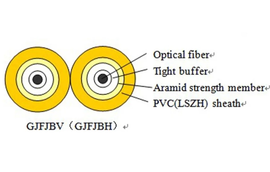 Cable de datos de fibra óptica de interior de fibra estrecha certificado ISO9001 para espacios reducidos