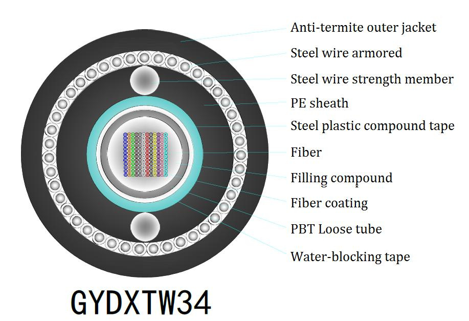 Cable plano de bajada FTTH para interiores de 1-4 núcleos, fibra G657A, modelo para transferencia rápida de datos