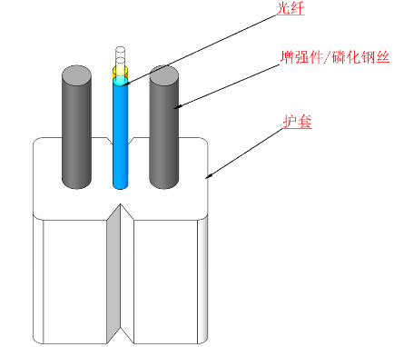 GJXH 2 Hilos FTTH Cable de Fibra Óptica Interior LZSH Cable de Bajada