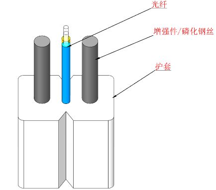 GJXH 2 Hilos FTTH Cable de Fibra Óptica Interior LZSH Cable de Bajada