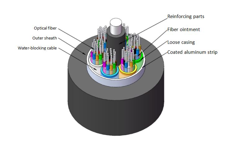 2-144 núcleos GYTA cinta de aluminio en hebras cable óptico blindado