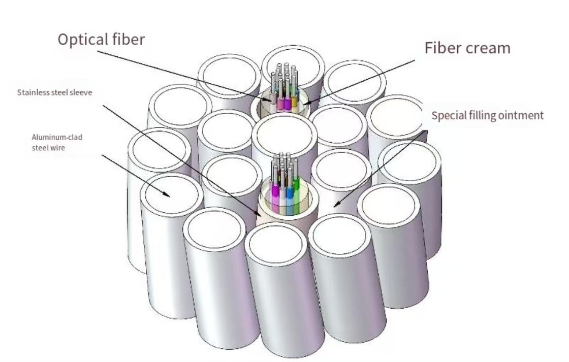 Cable de fibra óptica OPGW 4-48 núcleos monomodo multimodo para sistemas de energía