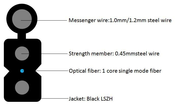 Introducción de cable óptico en forma de mariposa