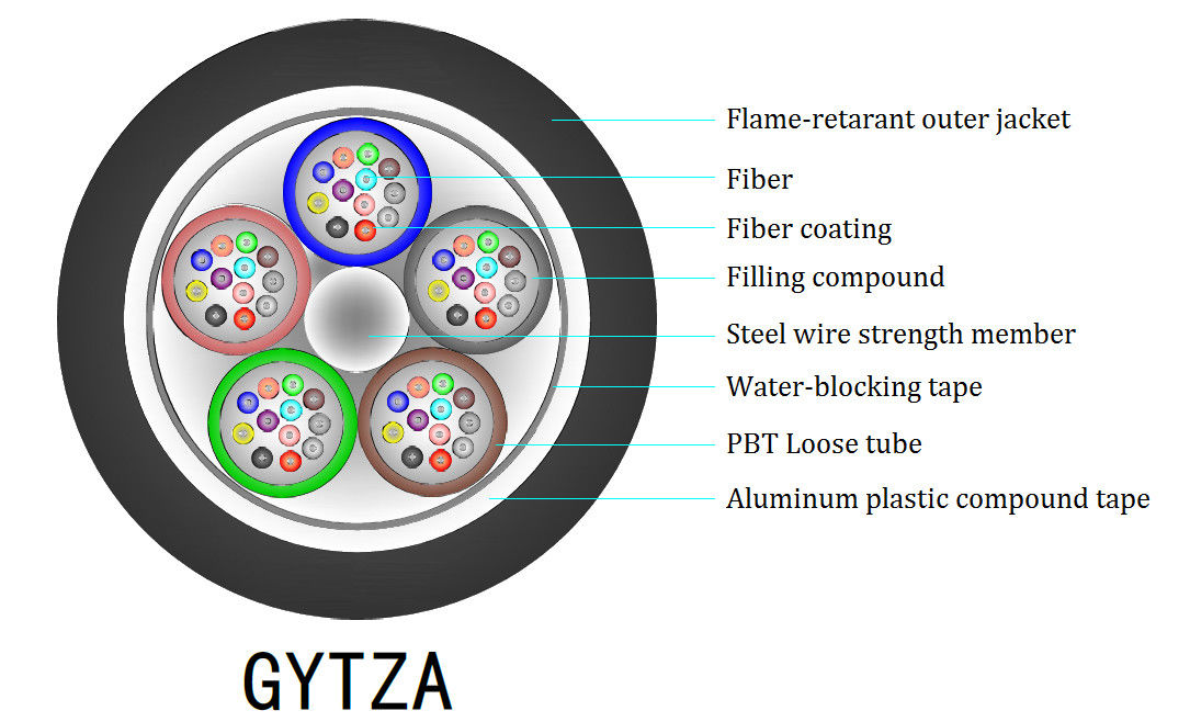Cable de fribra óptica acorazado al aire libre GYTZA de 48 bases ignífugo