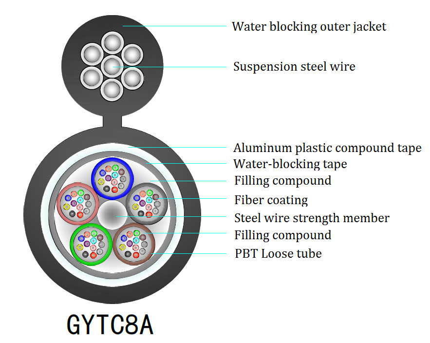 YTTX GYTC8A/GYTC8S 6 12 24 36 42 48 72 144 Núcleo de la figura aérea 8 cable de fibra óptica