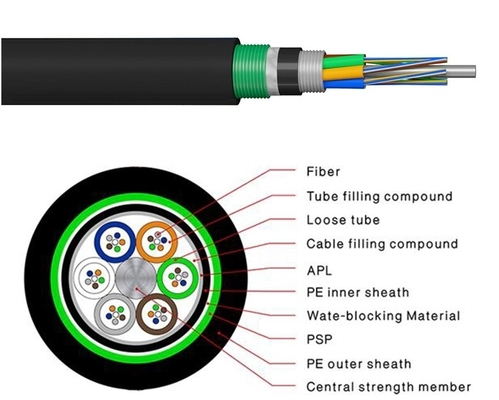 Cable de fibra óptica bajo el agua GYTA53 Blindado Multi 144 Core