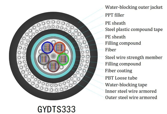 Cables FTTH de caída plana para interiores con fibra Yofc/Corning/Sumitomo para un rendimiento óptimo