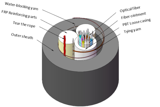 Cable óptico autoportante dieléctrico ligero