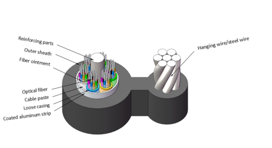 Cable de fibra óptica aéreo autoportante GYTC8A con armadura de aluminio