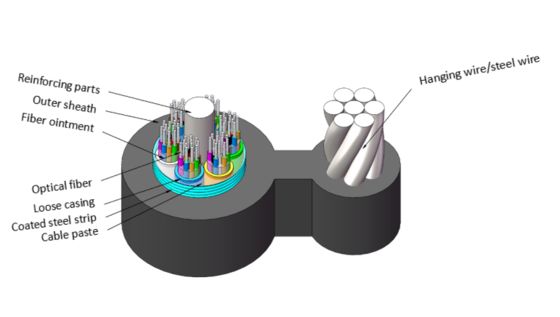 GYTC8S Cable óptico de fibra óptica blindado con cinta de acero autoportante de 8 formas