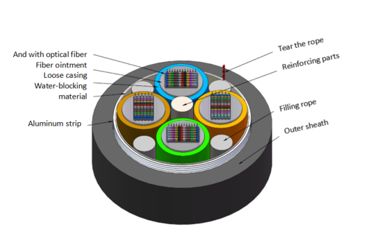 GYDTA 12 núcleos de cable FTTH de fibra óptica con cubierta de PE
