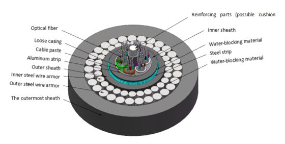 GYTA53+333 Cable de fibra óptica enterrado directamente 2-144 núcleos con doble armadura de alambre de acero